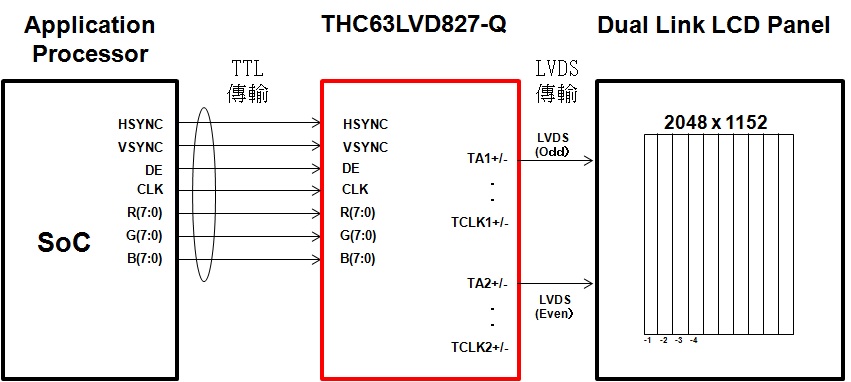 新產品THC63LVD827-Q在高解析度的中小型液晶面板用的Dual Link LVDS來說是可以在世界最小級別的耗電量下操作,由XGA(1024x768)的解析度,甚至到Full HD的UXGA(1920x1440)、QWXGA(2048x1152)之高解析度的面板都可以囊括。 此產品於本次的Dual Link LVD新產品的第一號產品,在可以對應AEC-Q100的新產品上,有一系列的計畫,以敝司的付加價值為車用配備市場提供更多的方案。 THC63LVD827-Q的圖片 THC63LVD827