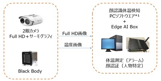 製品構成