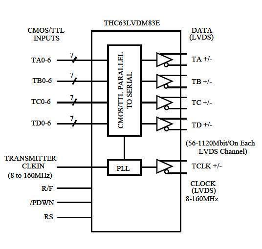 THC63LVDM83E Block Diagram