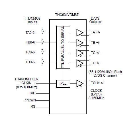 THC63LVDM87 Block Diagram