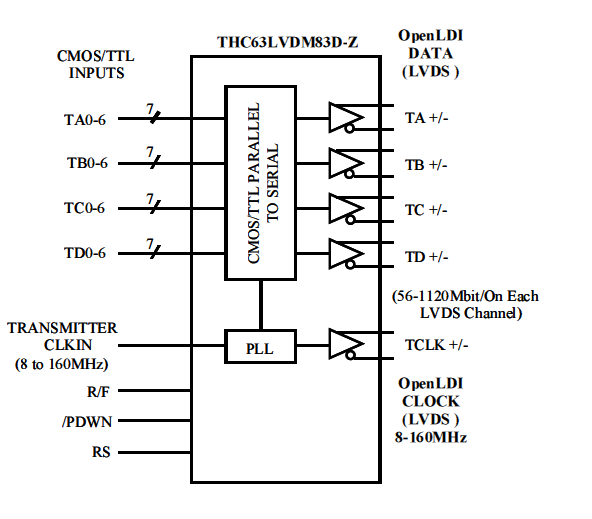 THC63LVDM83D-Z Block Diagram