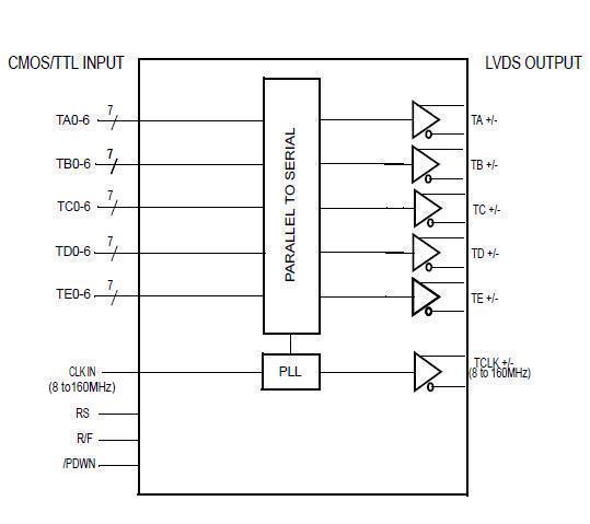 THC63LVD103D Block Diagram