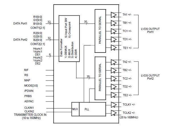 THC63LVD1023B Block Diagram