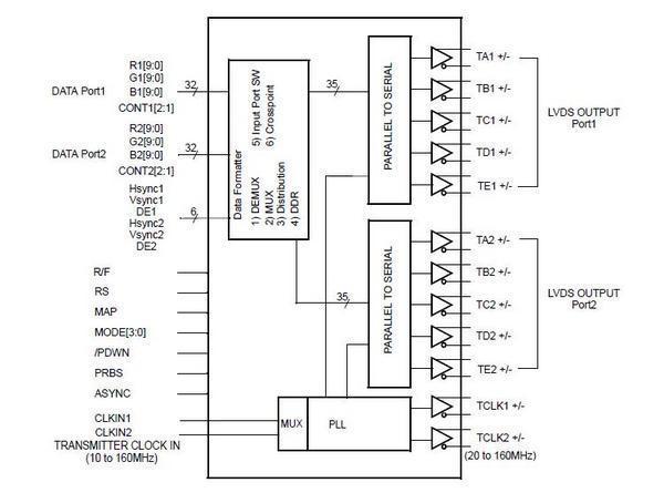 THC63LVD1023B　Block Diagram