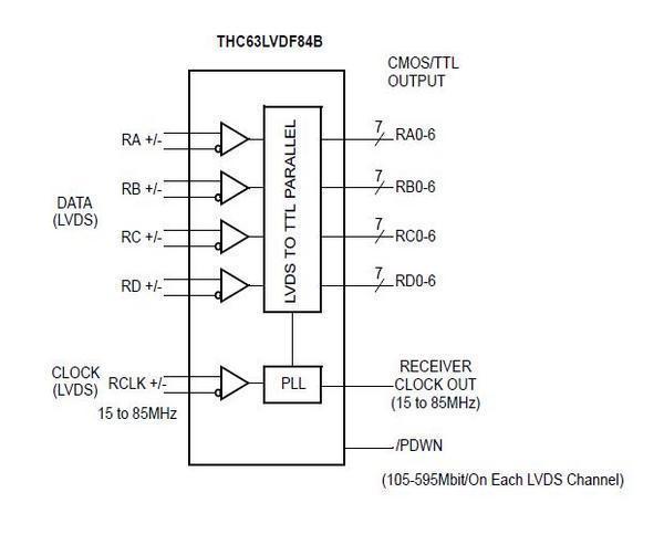 THC63LVDF84B Block Diagram