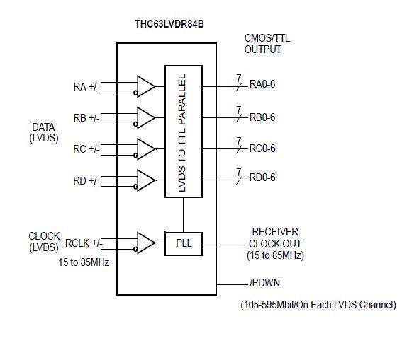 THC63LVDR84B