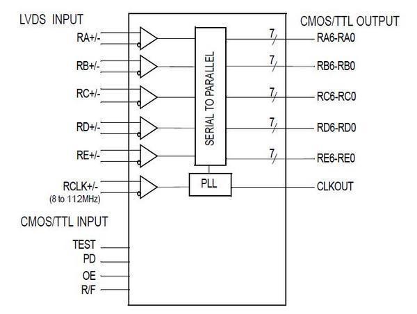 THC63LVD104C_Block Diagram