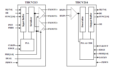 THCV213-214_Block-Diagram
