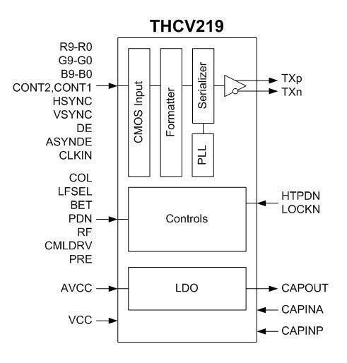 THCV219_Block_Diagram