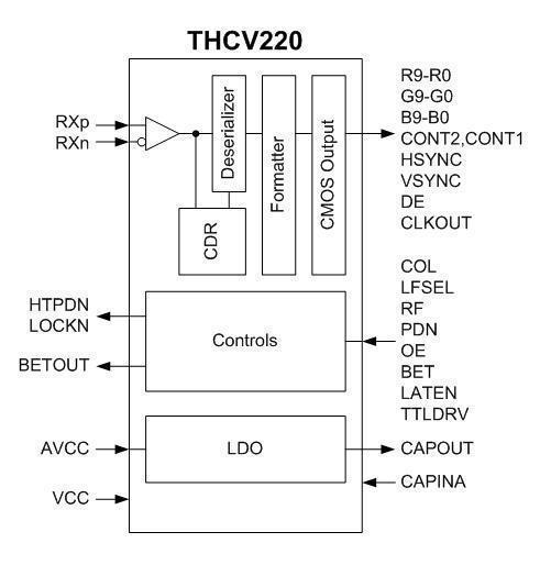 THCV220_Block_Diagram