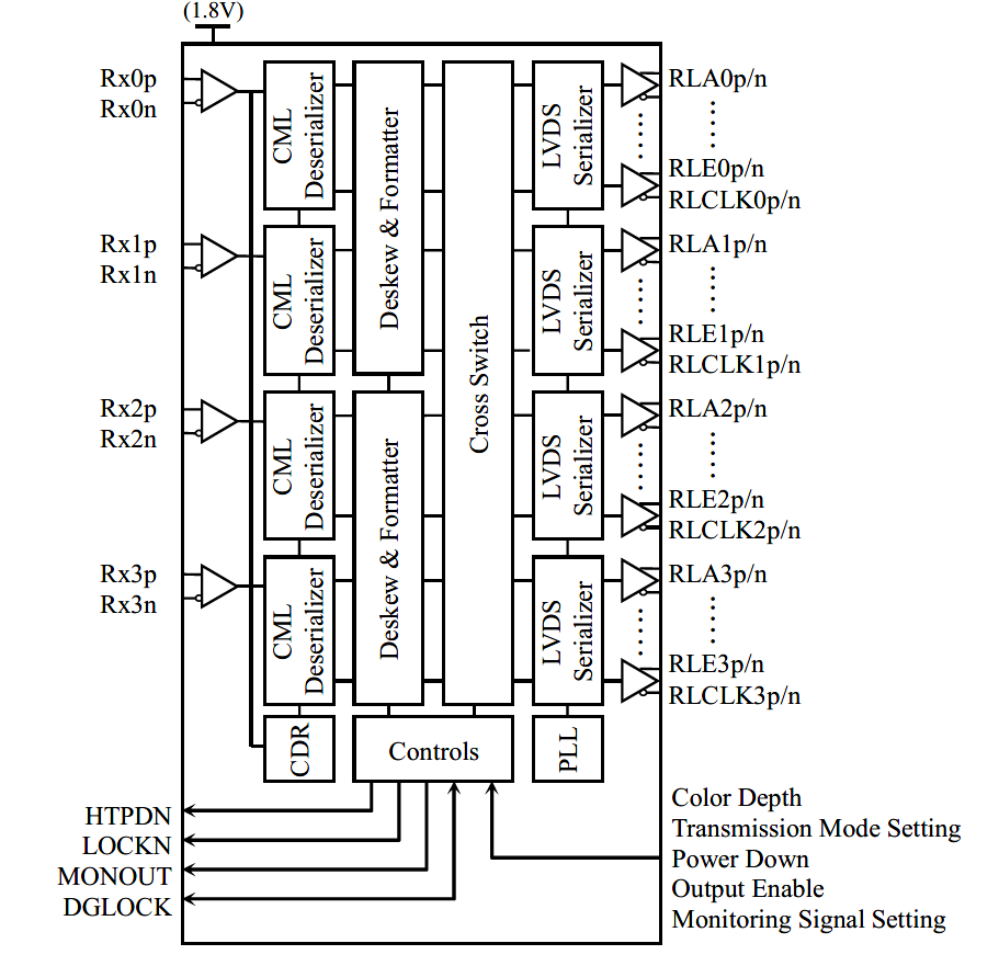 THCV226 Block Diagram