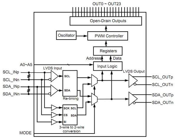 THL3502_Block Diagram