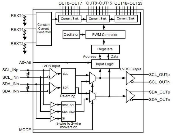 THL3504_Block Diagram