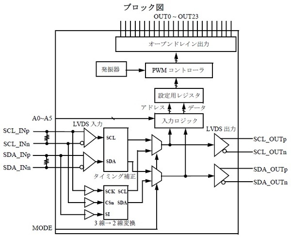 THL3512ブロック図