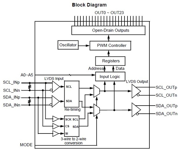 THL3512_Block Diagram