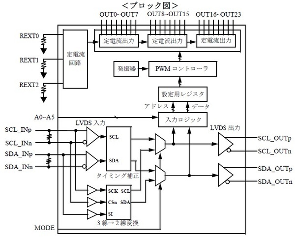 THL3514ブロック図