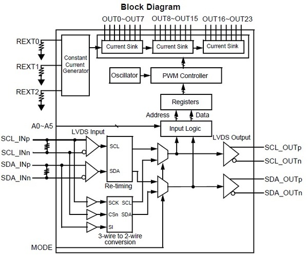 THL3514_Block Diagram