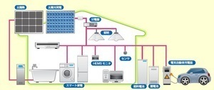 Power IC Smart House