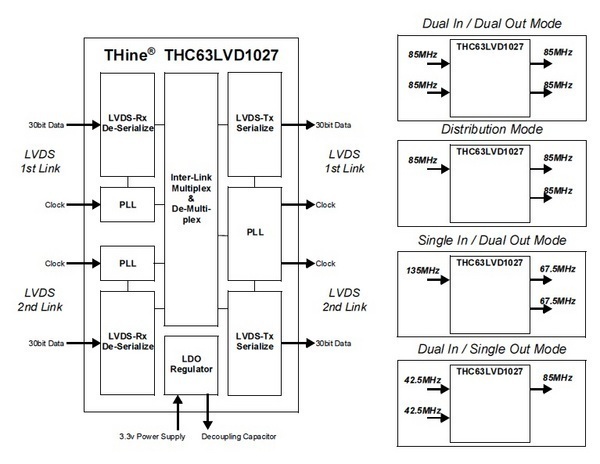 THC63LVD1027 Block Diagram