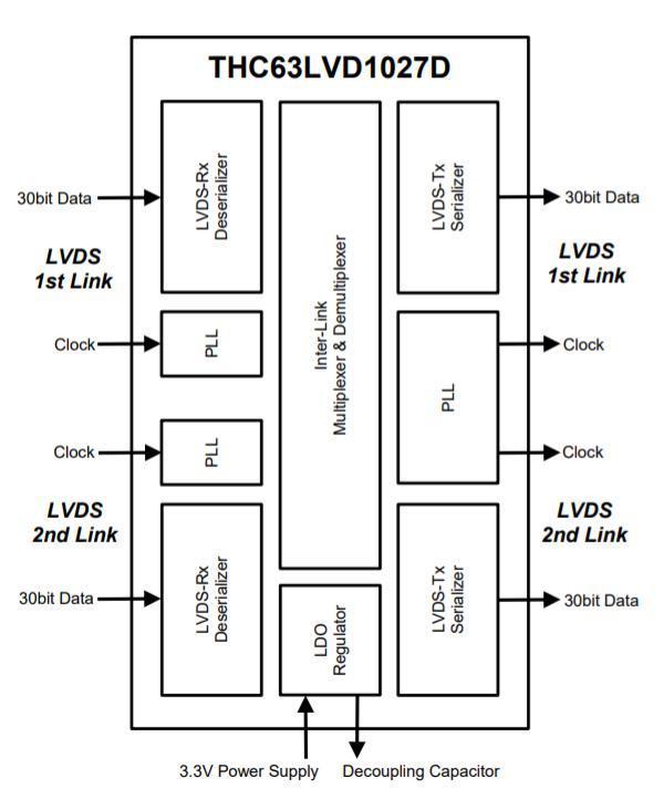THC63LVD1027D Block Diagram