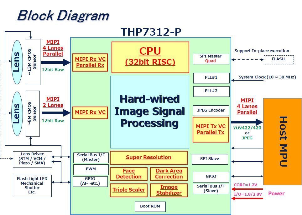 THP7312-P Block Diagram