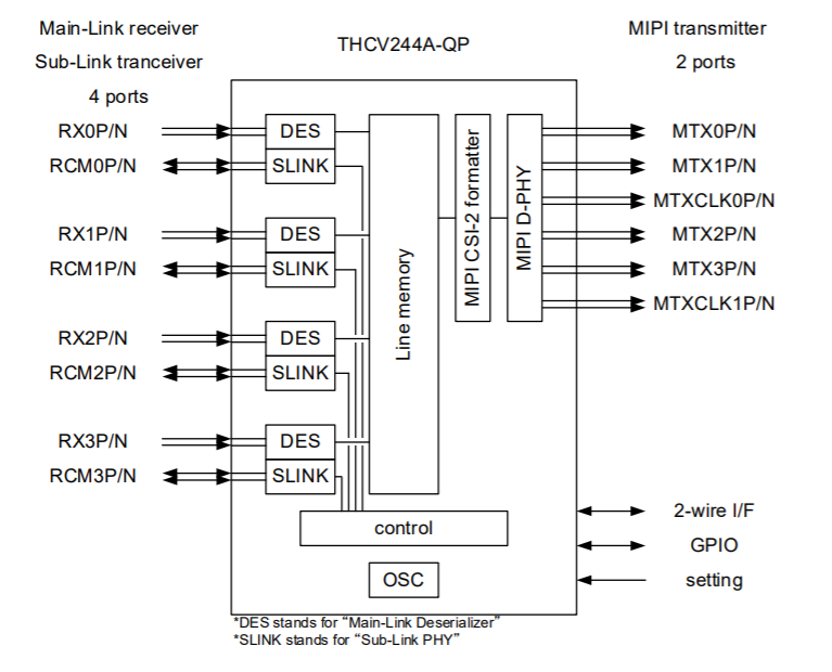 THCV244A-QP