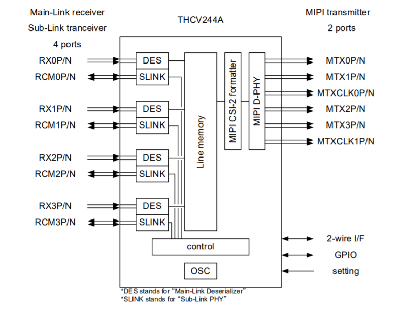 THCV244A