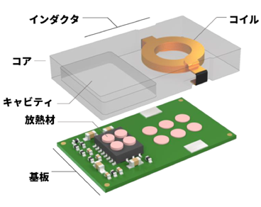 電源モジュールの自己発熱が極めて高温に! 強制空冷やヒートシンク追加なしに熱を下げた方法とは<解決編>