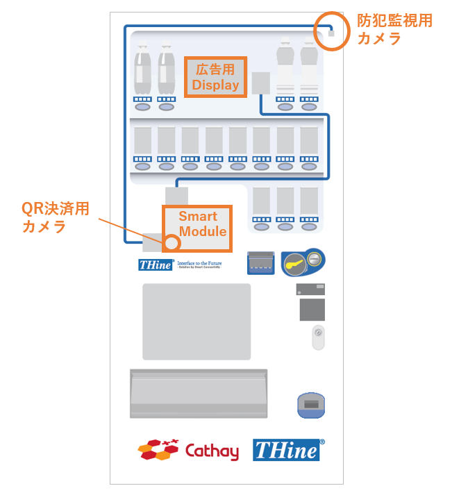 スマホ化した自動販売機の構想