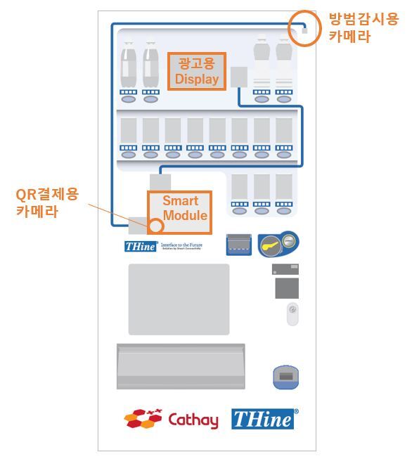 스마트폰화된 자판기 구상