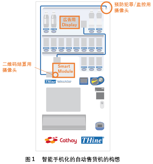 智能手機(jī)化自動(dòng)售貨機(jī)的構(gòu)想