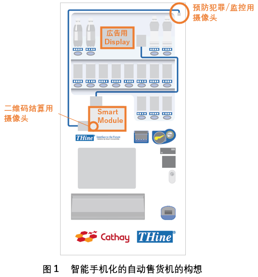 智能手机化自动售货机的构想