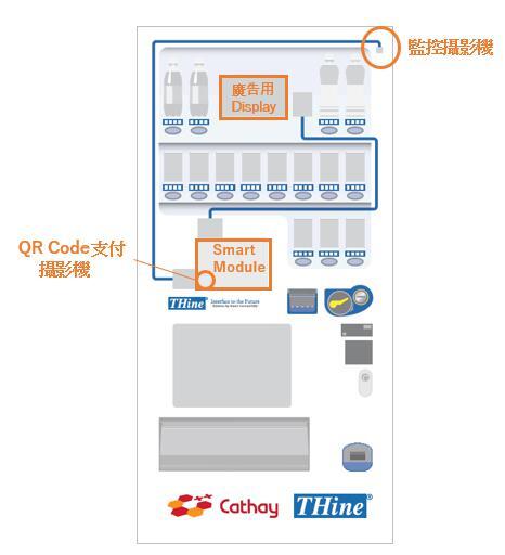 智慧型手機化的自動販賣機構想