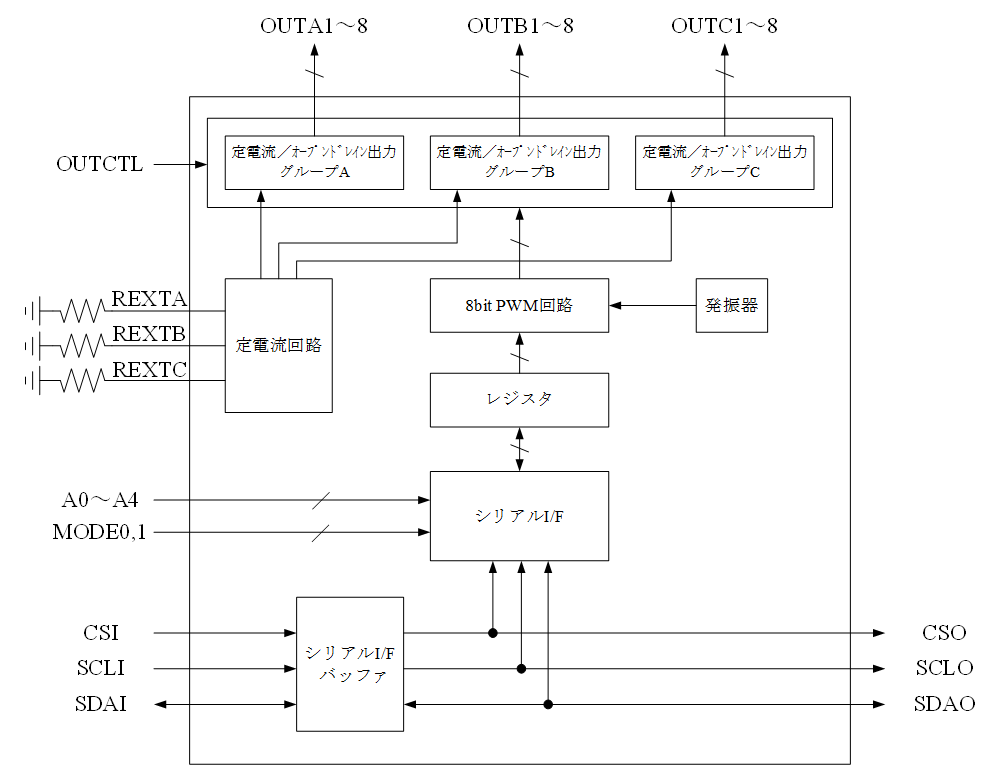 THL3526ブロック図