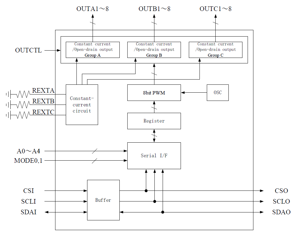 THL3526 Block diagram