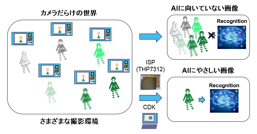 カメラとaiの融合が引き起こす新たな課題と変革への挑戦 ザインエレクトロニクス