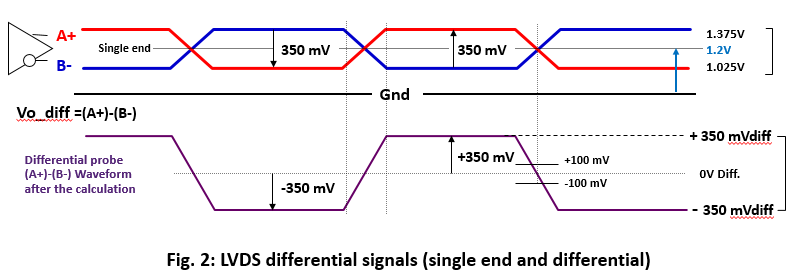 LVDS splitter simplifies high-speed signal distribution - EE Times