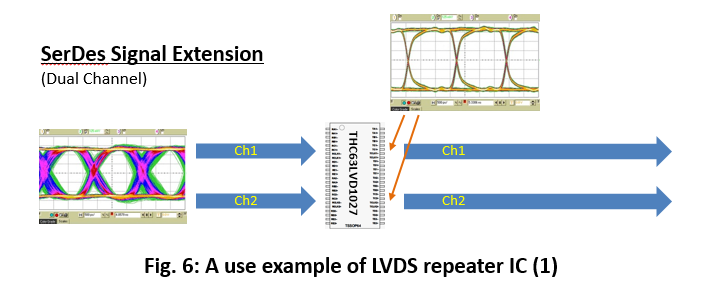 LVDS splitter simplifies high-speed signal distribution - EE Times