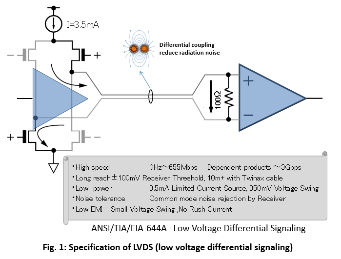 LVDS splitter simplifies high-speed signal distribution - EE Times