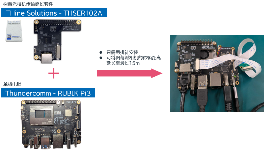 Raspberry Pi Camera-Compatible Board Computer