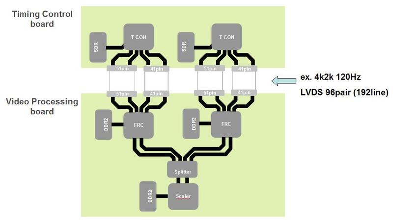 希望基板間的配線數量減少 Articles Thine Electronics Mixed