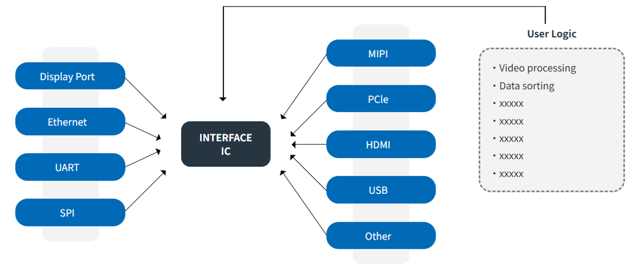 Custom IC Development Examples - High-Speed Interface|THine Electronics