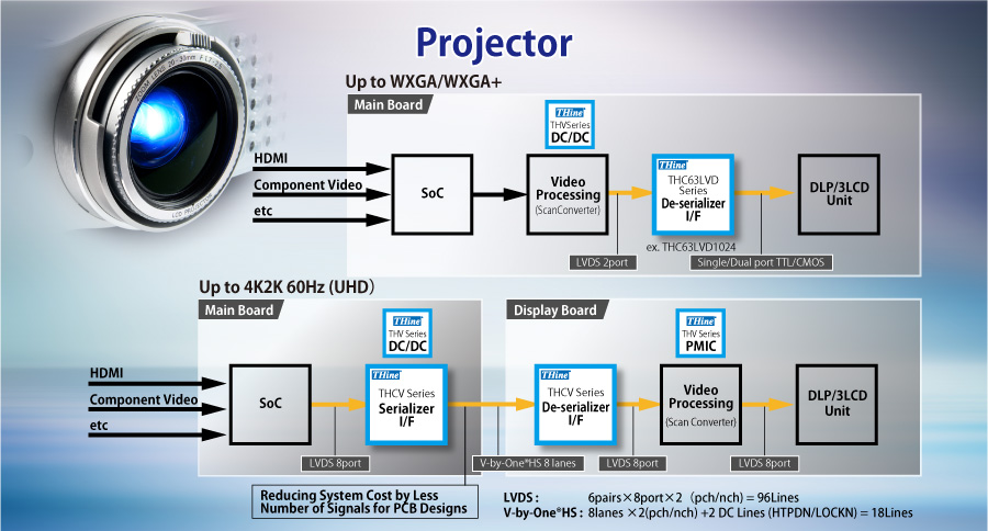 4K Projector|THine Electronics