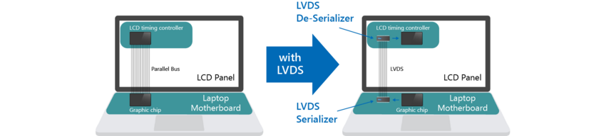 Laptop PC LVDS interface implementation