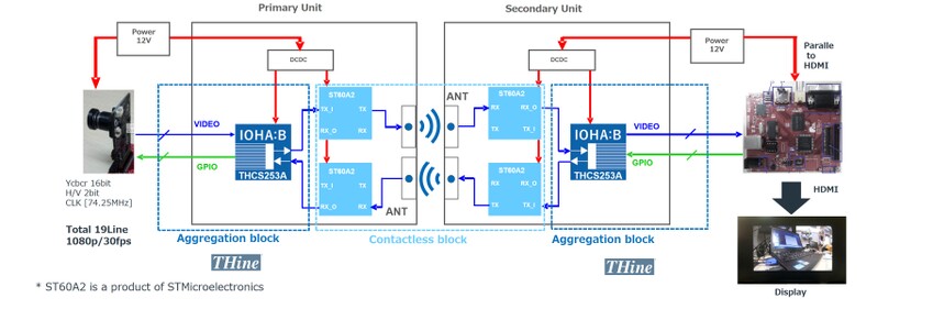 Contactless Connector Solution (No. 2)