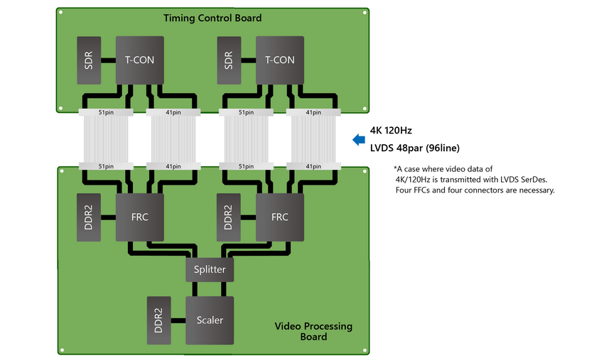 Mounting example for LCD TV (in the case of LVDS with 4K/120)