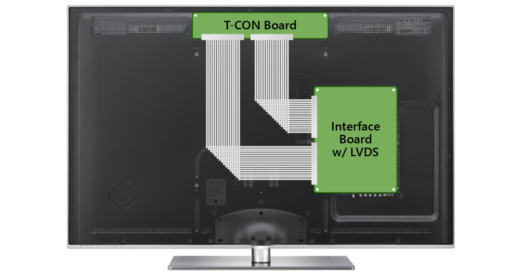 Layout of PCB and FFC cables on the back of LCD TV