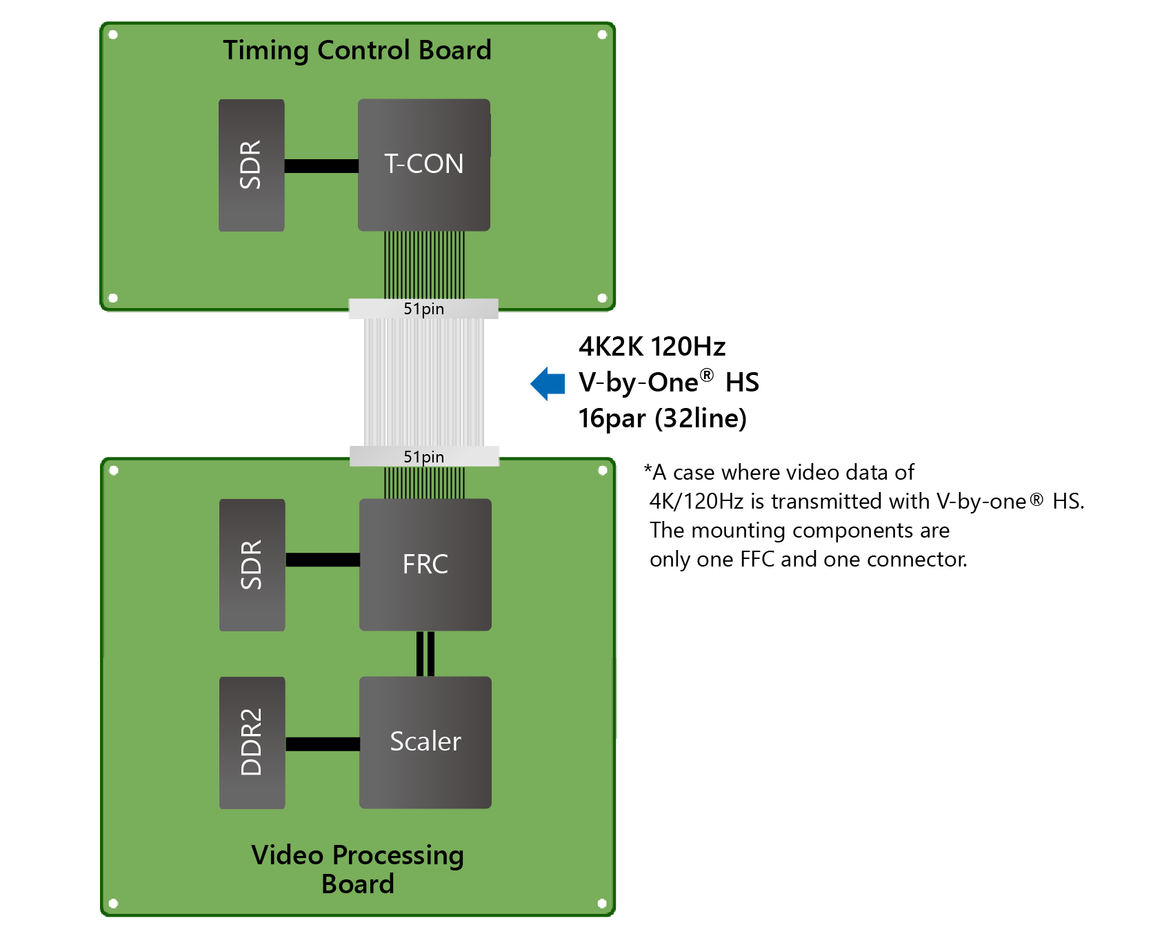 Mounting example for LCD TV (in the case of V-by-One® HS)