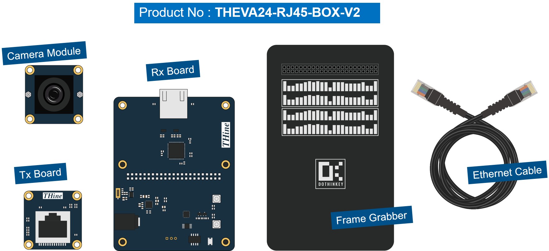 MIPI Camera SerDes Starter Kit - Complete Box