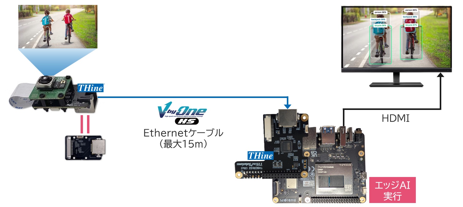 Use Cases for Camera Transmission Solutions for Edge AI Systems